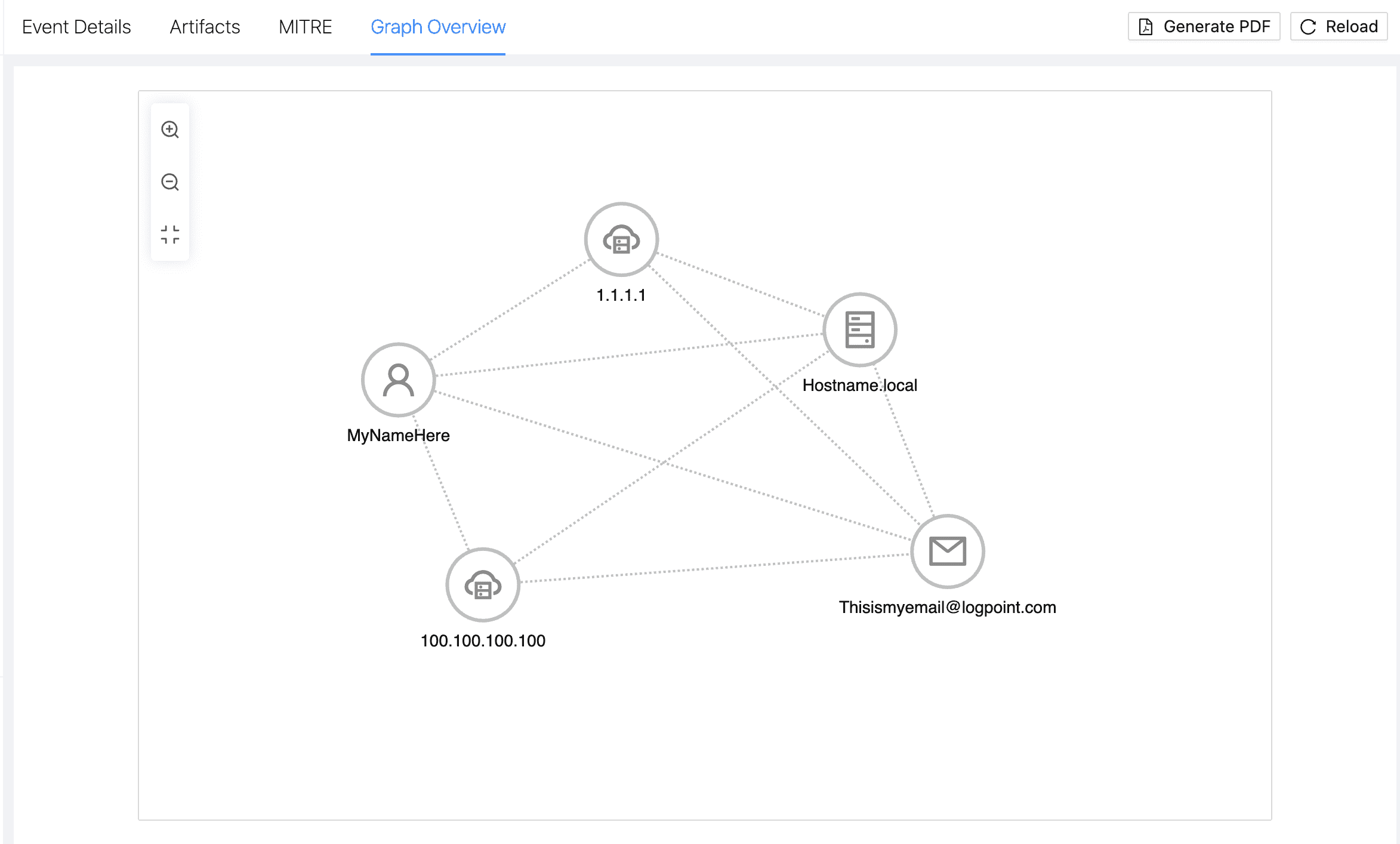 Graph Overview Use graph overview for a visual represetnation of all events, incidents and artifacts